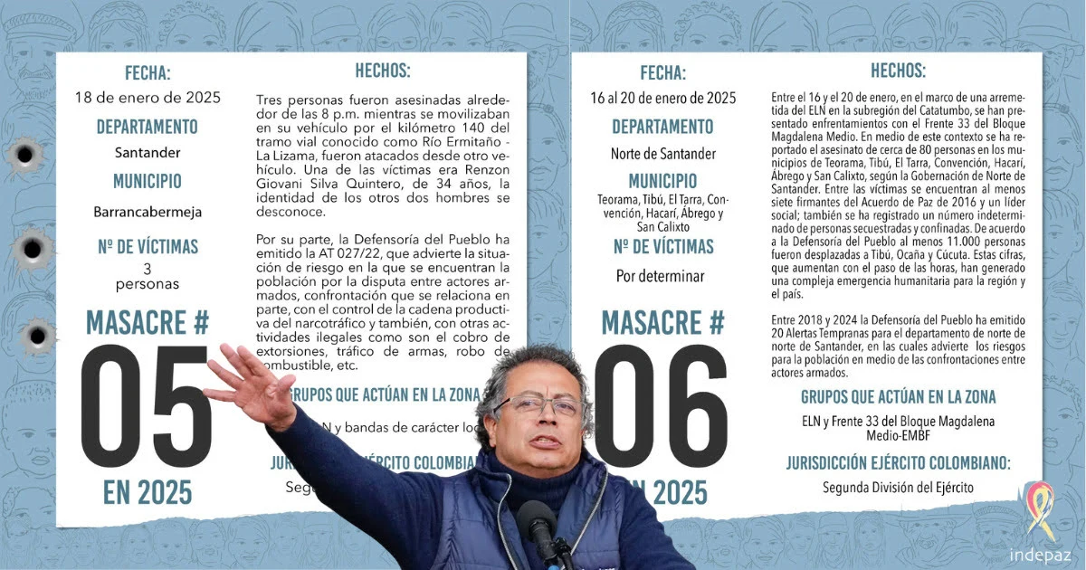 Orden Publico en Colombia, En lo que va corrido de enero, mas de 6 masacres se han perpetrado en el territorio nacional.