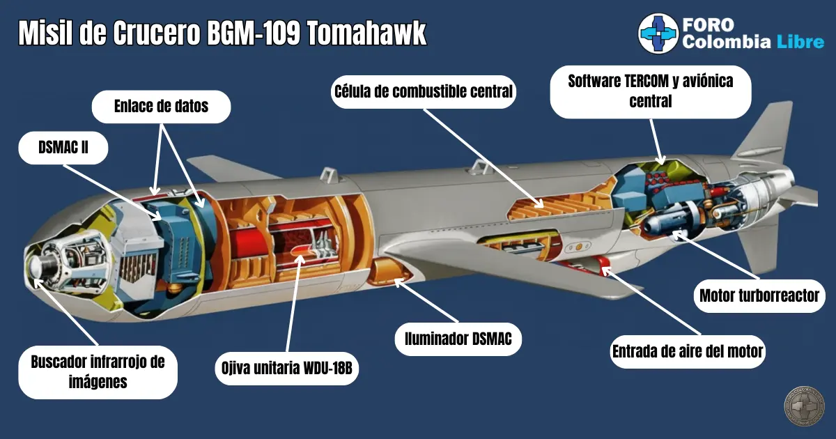 ¡Implacable! El Cazador Nuclear Submarino apunta a Venezuela 5 Misil de Crucero BGM-109 Tomahawk