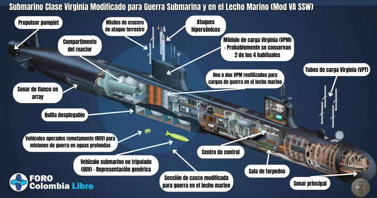 ¡Implacable! El Cazador Nuclear Submarino apunta a Venezuela 2 Submarino Clase Virginia Modificado para Guerra Submarina y en el Lecho Marino (Mod VA SSW)