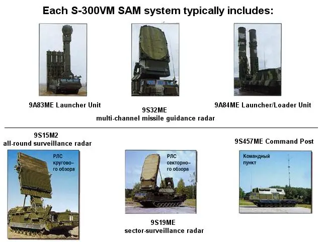 ¡Terrorífico! El fantasma del Caribe: escenarios militares sobre Venezuela 2 Un diagrama detallado que muestra los componentes clave del sistema de misiles antiaéreos S-300VM, incluyendo las unidades lanzadoras, radares de guía y vigilancia, y el puesto de comando. Este sistema es una pieza central en la defensa aérea de Venezuela.