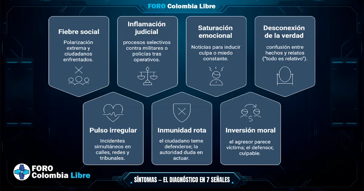En la Guerra Híbrida, no te matan, te esclavizan. 3 Infografía de Foro Colombia Libre que muestra los siete síntomas de la guerra híbrida en Colombia: fiebre social, inflamación judicial, saturación emocional, desconexión de la verdad, pulso irregular, inmunidad rota e inversión moral.